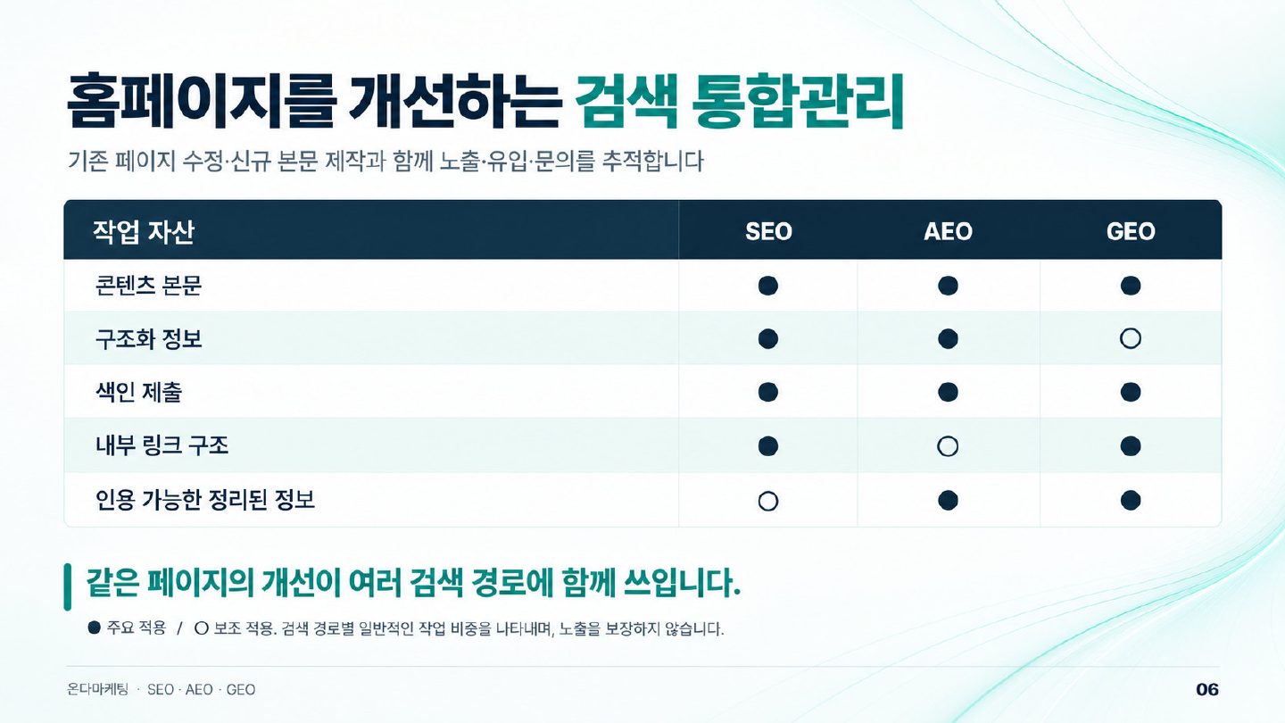 소개서 6쪽
