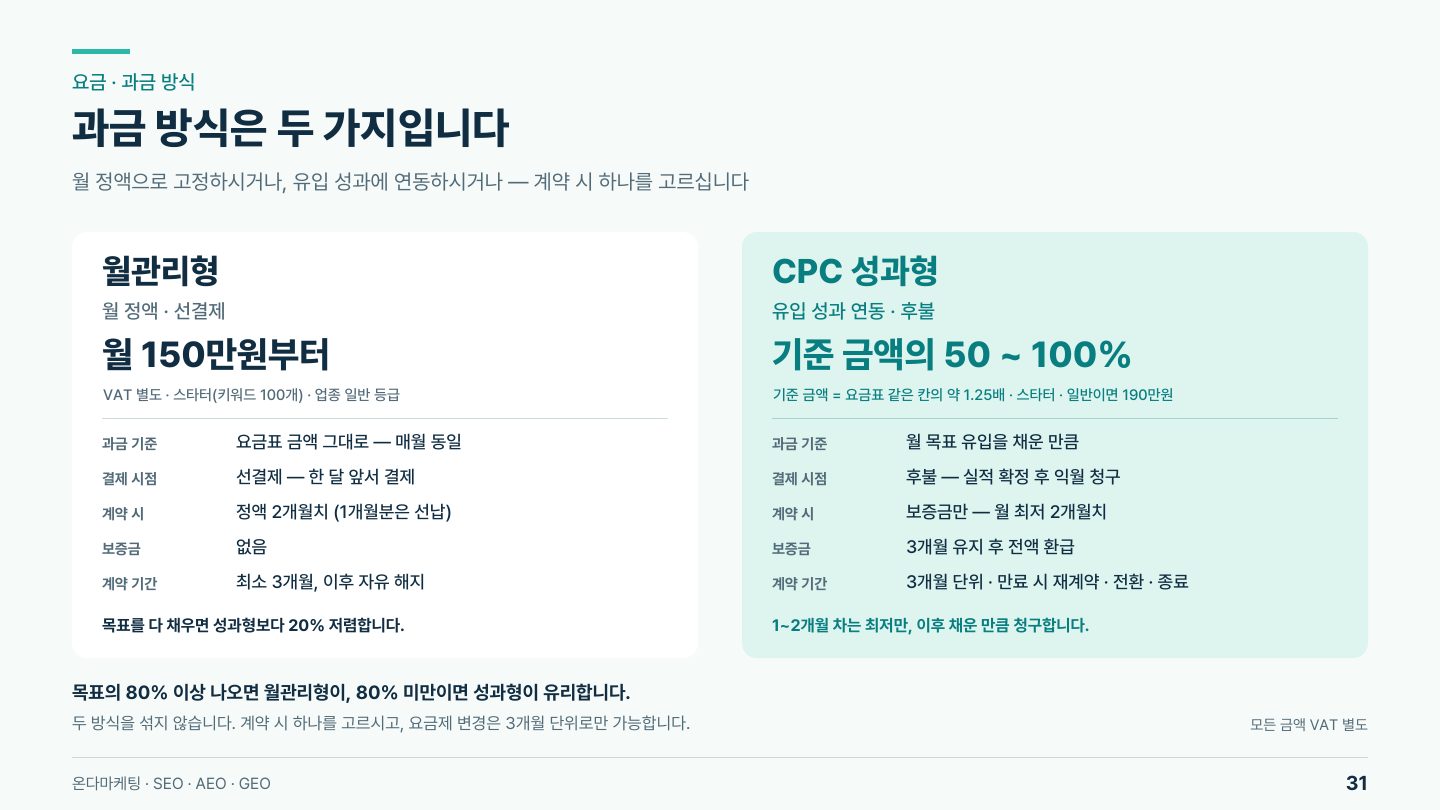 소개서 31쪽