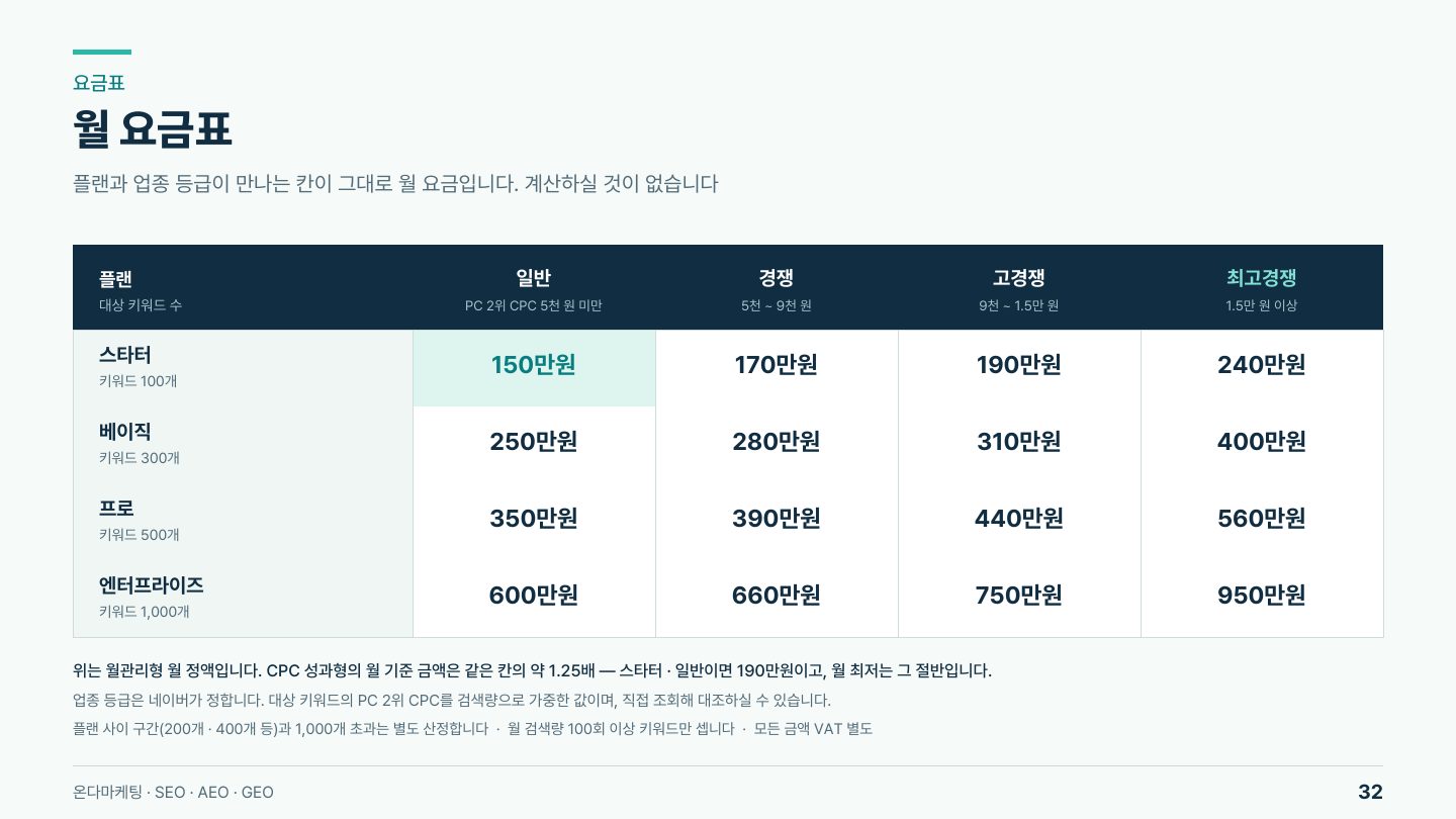소개서 32쪽