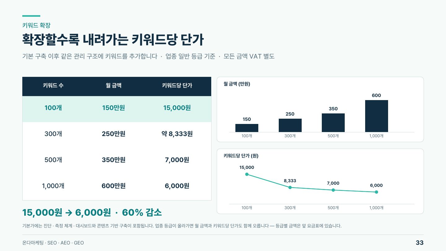 소개서 33쪽
